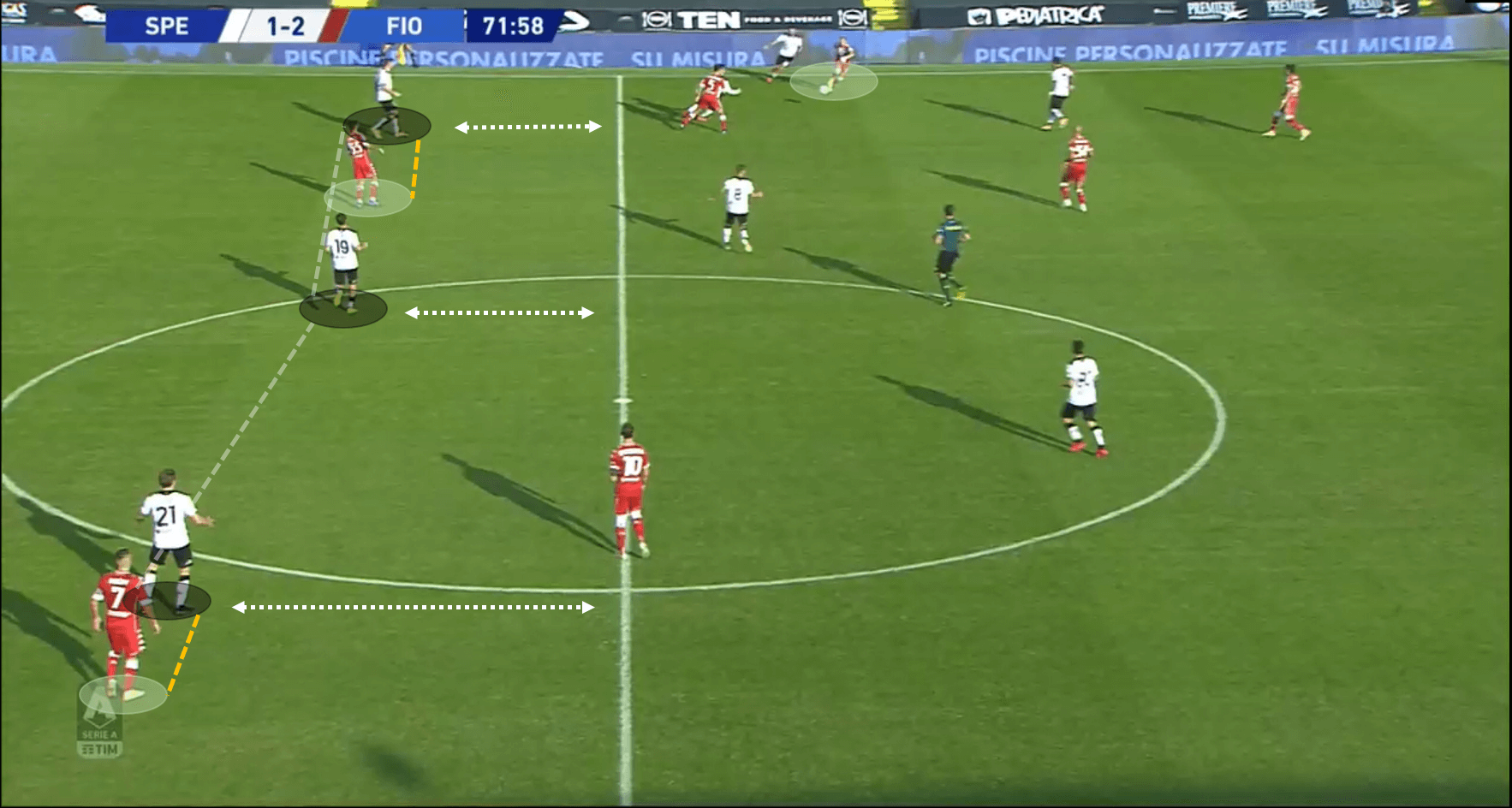 Serie A 2020/21: Spezia vs Fiorentina – tactical analysis tactics