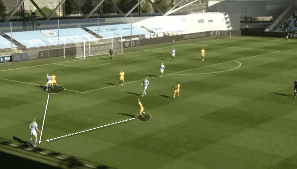 FAWSL 2020/21: Manchester City Women vs Tottenham Hotspur Women - tactical analysis tactics