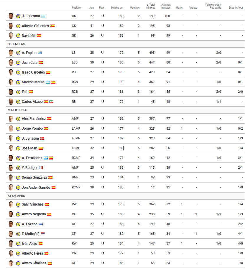 Cadiz FC 2020/21 - scout report tactical analysis tactics