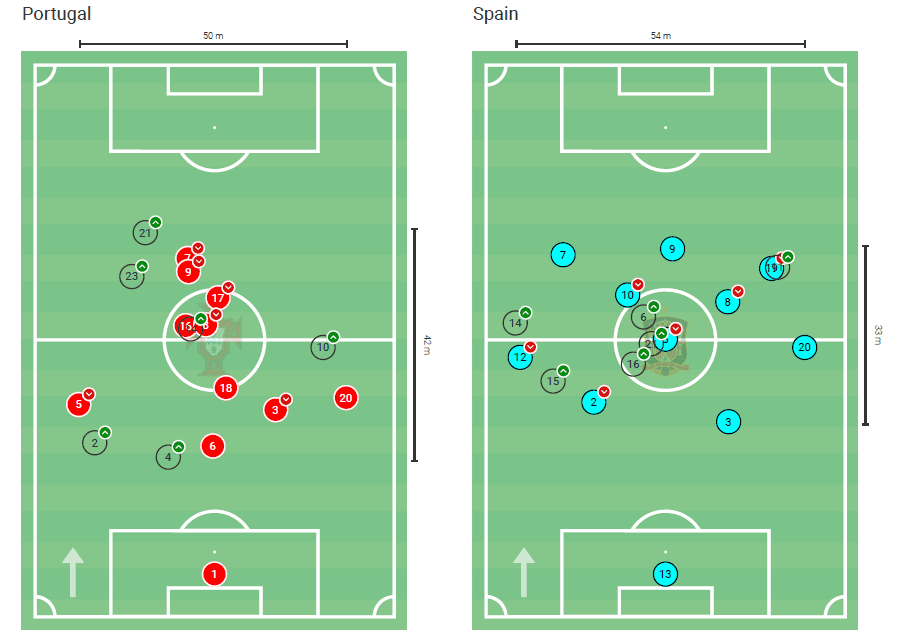 International friendly 2020: Portugal vs Spain – tactical analysis tactics