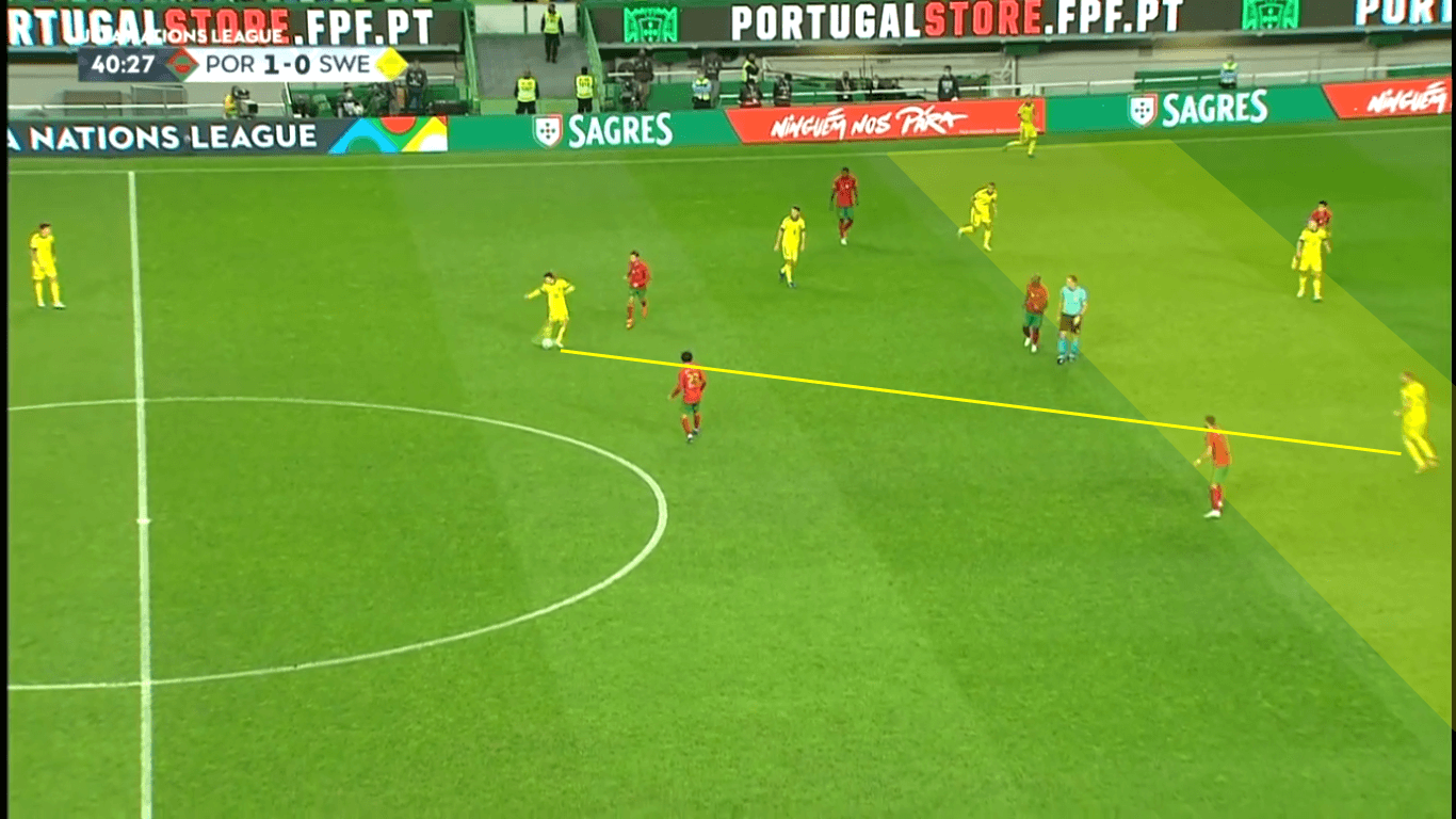 UEFA Nations League 2020/21: Portugal vs Sweden – tactical analysis tactics