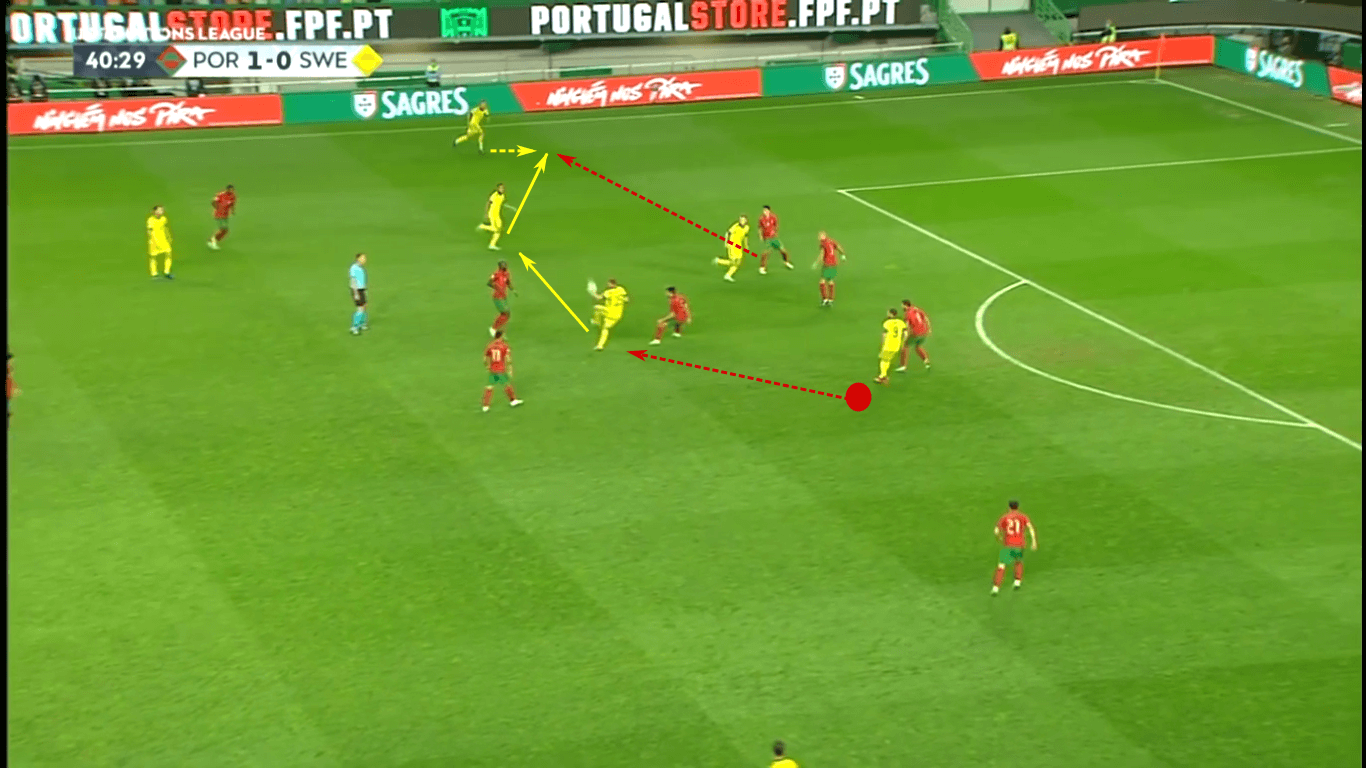 UEFA Nations League 2020/21: Portugal vs Sweden – tactical analysis tactics