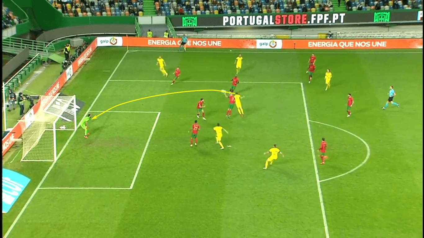 UEFA Nations League 2020/21: Portugal vs Sweden – tactical analysis tactics