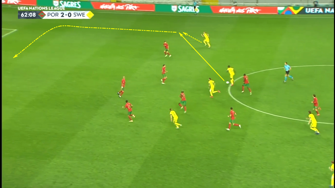 UEFA Nations League 2020/21: Portugal vs Sweden – tactical analysis tactics