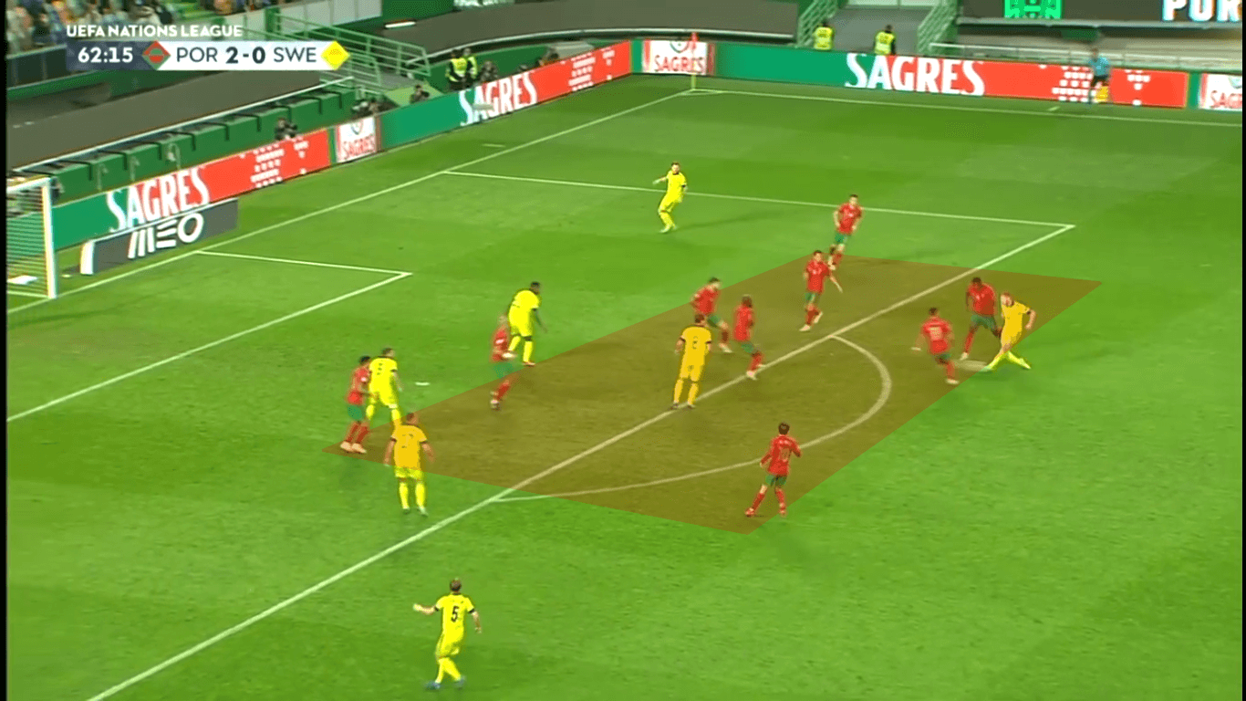 UEFA Nations League 2020/21: Portugal vs Sweden – tactical analysis tactics