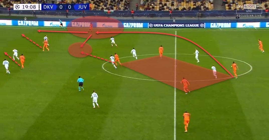 UEFA Champions League 2020/21: Juventus vs Barcelona - tactical preview analysis tactics