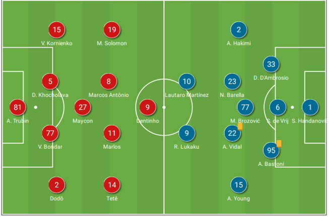 Champions League 2020/21: Shakhtar Donetsk vs Internazionale – Tactical Analysis tactics