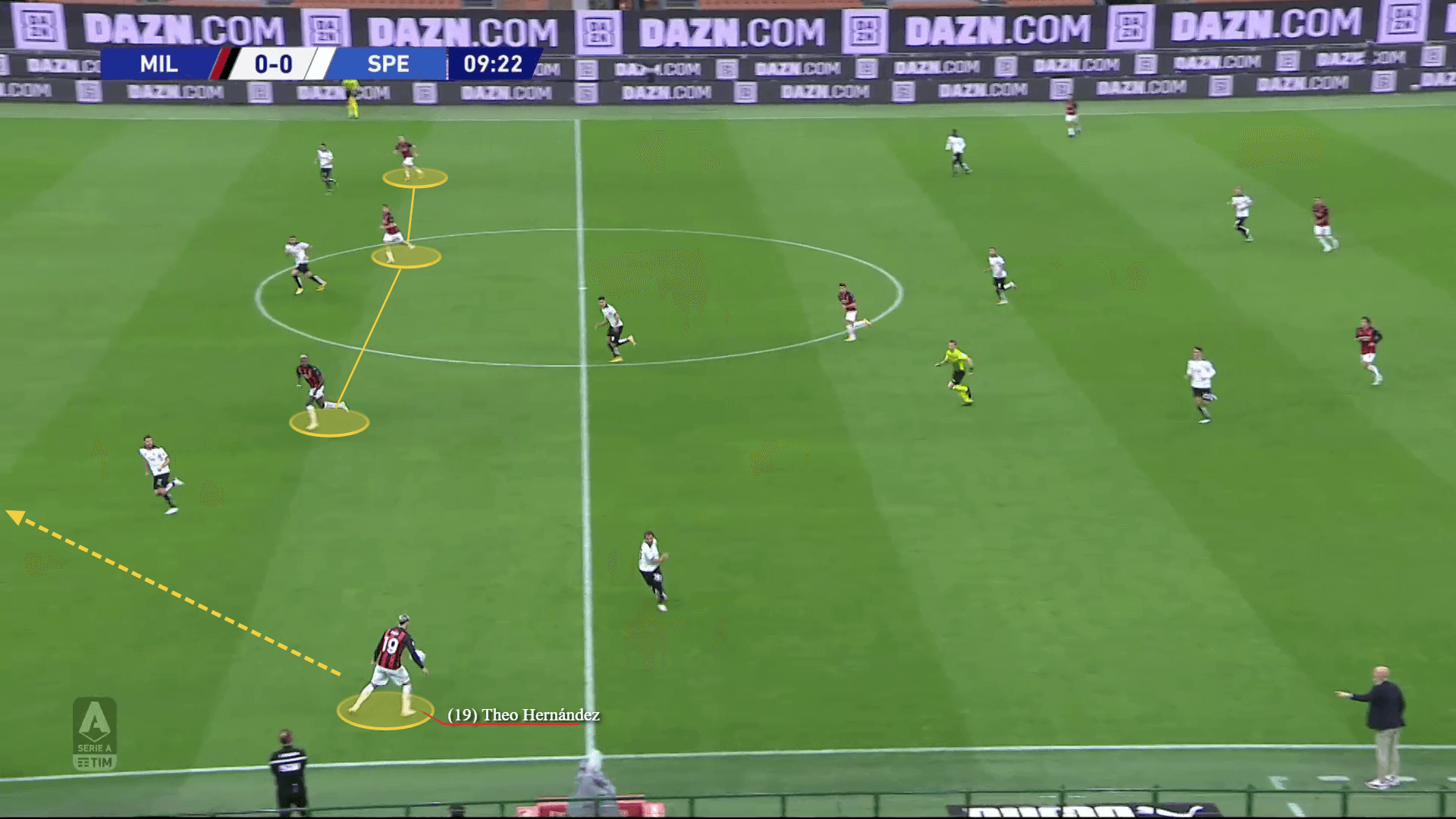 Serie A 2020/21: Inter vs Milan - tactical preview tactics