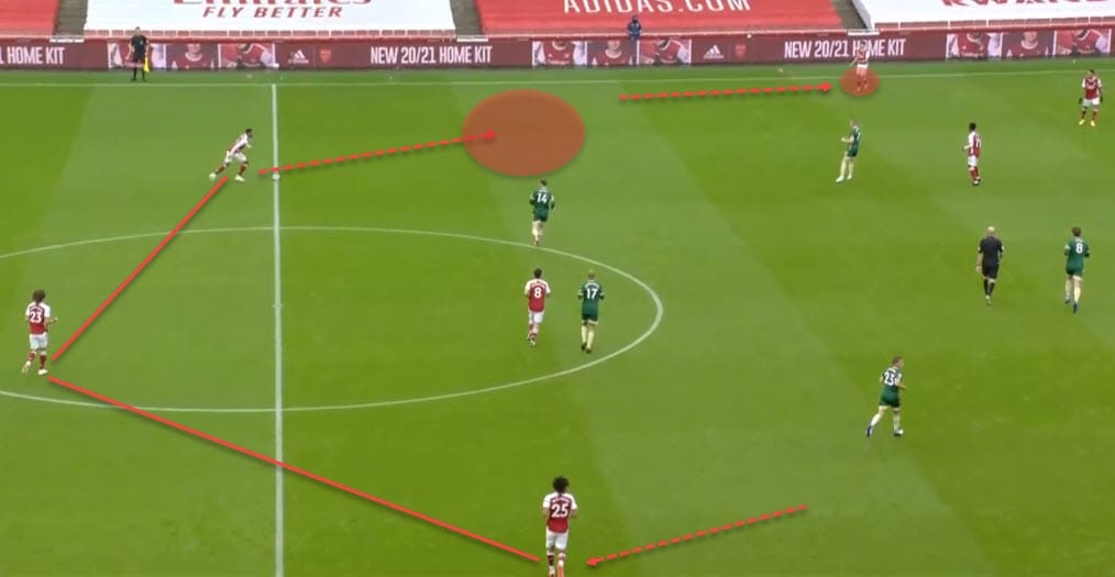 Arsenal 2020/21: Build-up variations around Kieran Tierney - scout report - tactical analysis - tactics