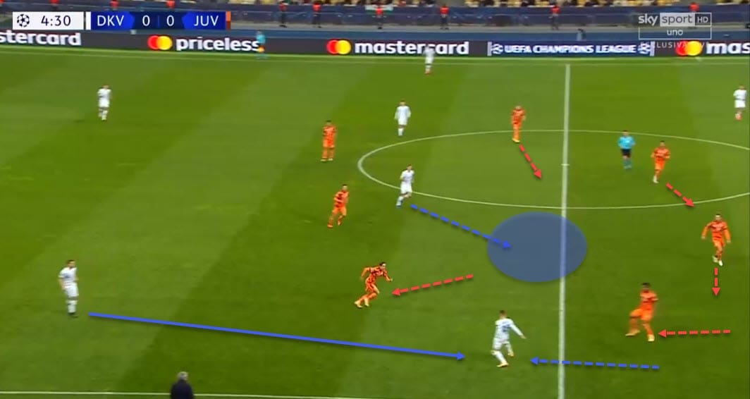 UEFA Champions League 2020/21: Juventus vs Barcelona - tactical preview analysis tactics