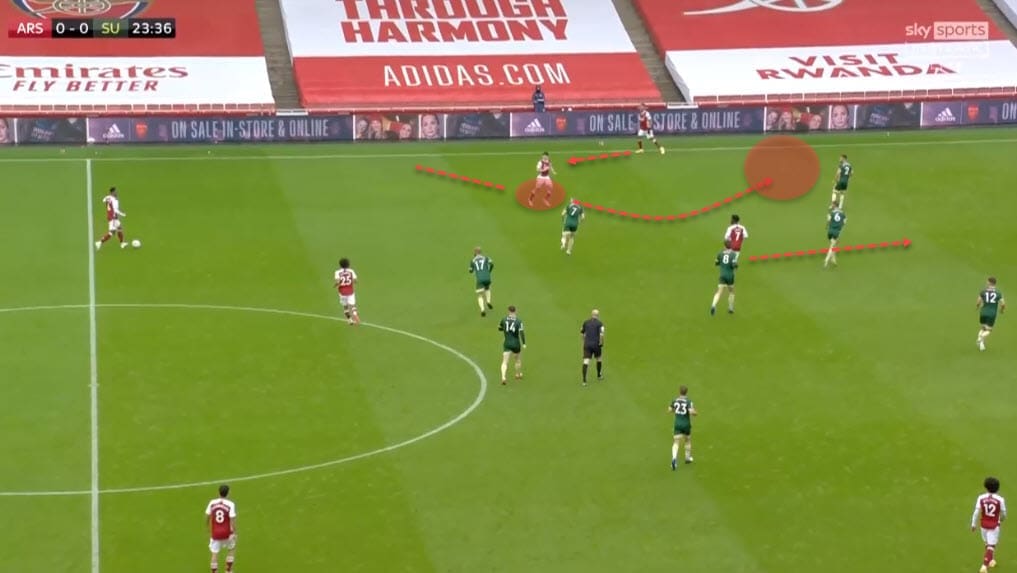 Arsenal 2020/21: Build-up variations around Kieran Tierney - scout report - tactical analysis - tactics