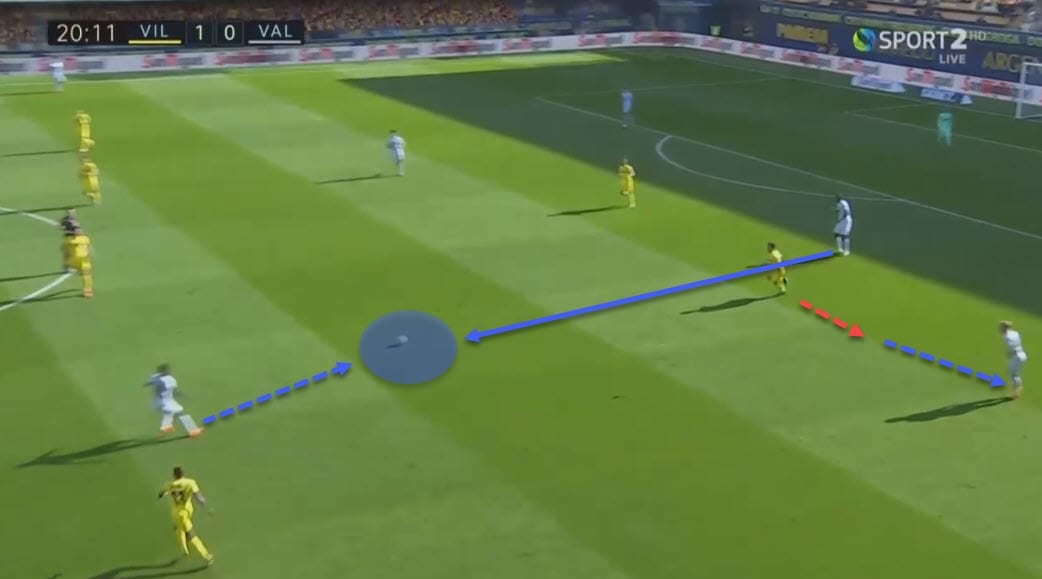 La Liga 2020/21: Villarreal vs Valencia - tactical analysis - tactics