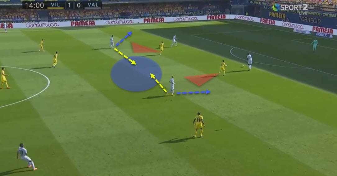 La Liga 2020/21: Villarreal vs Valencia - tactical analysis - tactics