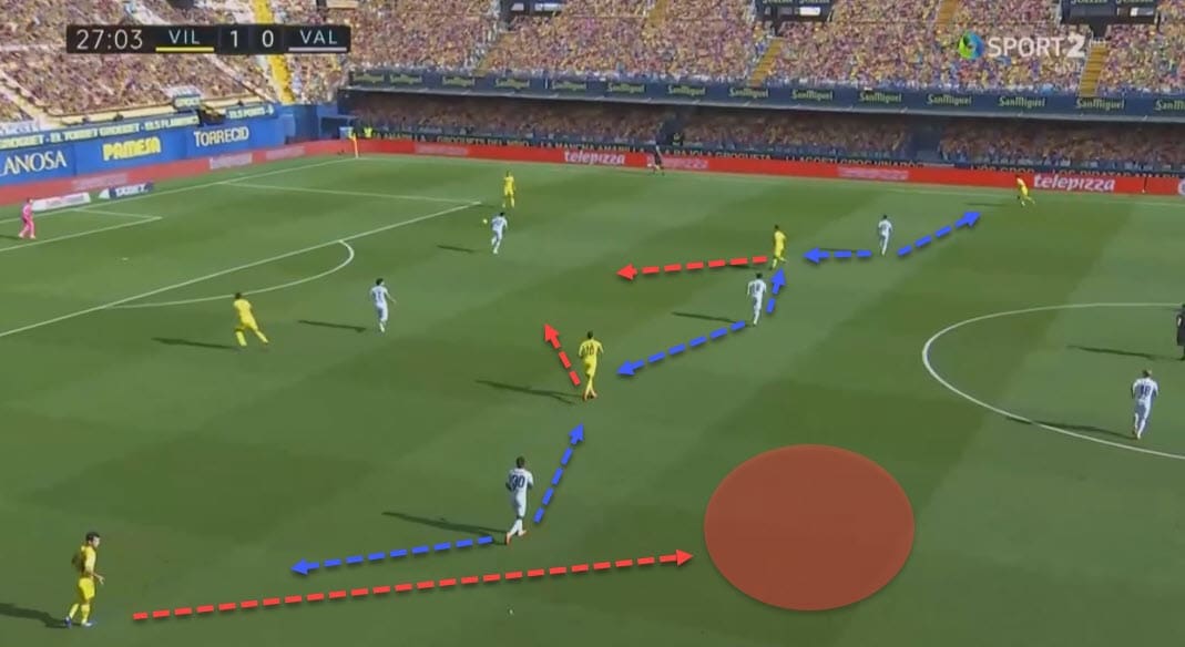 La Liga 2020/21: Villarreal vs Valencia - tactical analysis - tactics