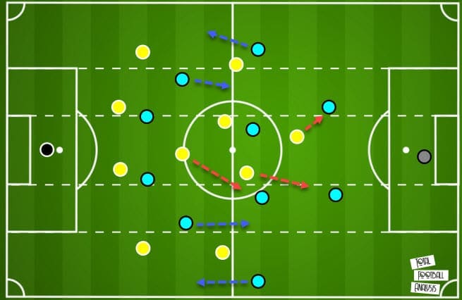 La Liga 2020/21: Villarreal vs Valencia - tactical analysis - tactics