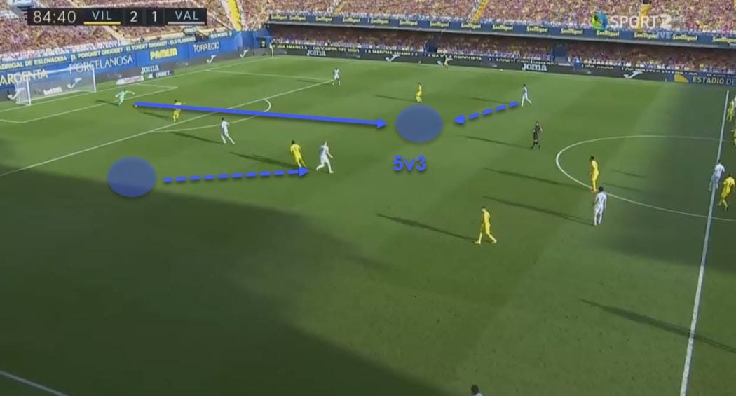 La Liga 2020/21: Villarreal vs Valencia - tactical analysis - tactics