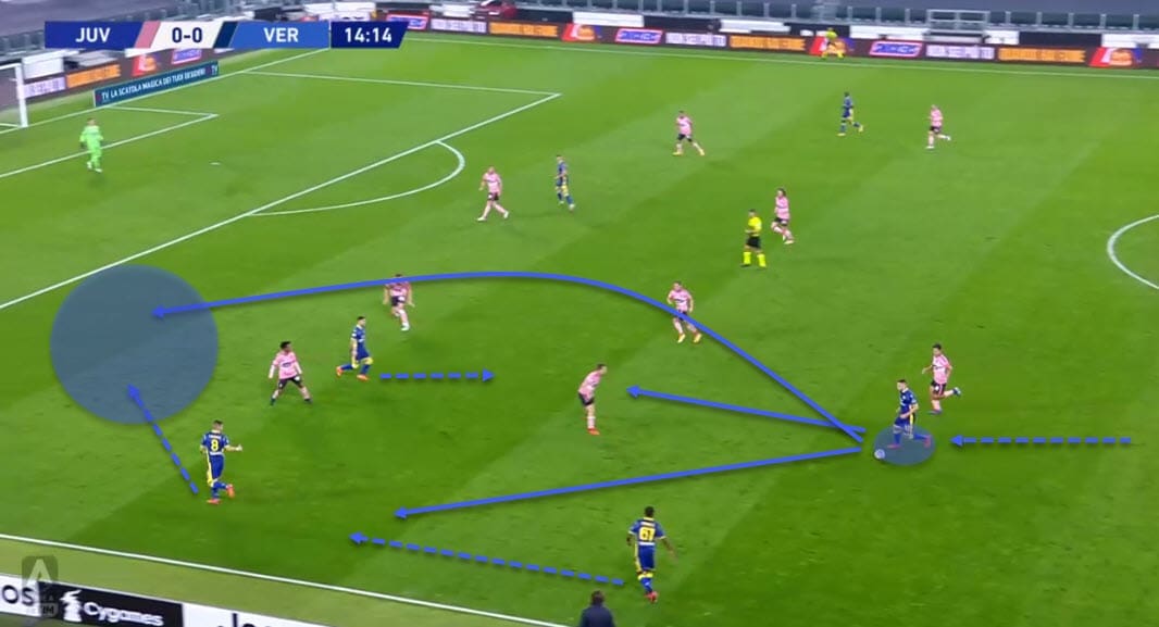 UEFA Champions League 2020/21: Juventus vs Barcelona - tactical preview analysis tactics