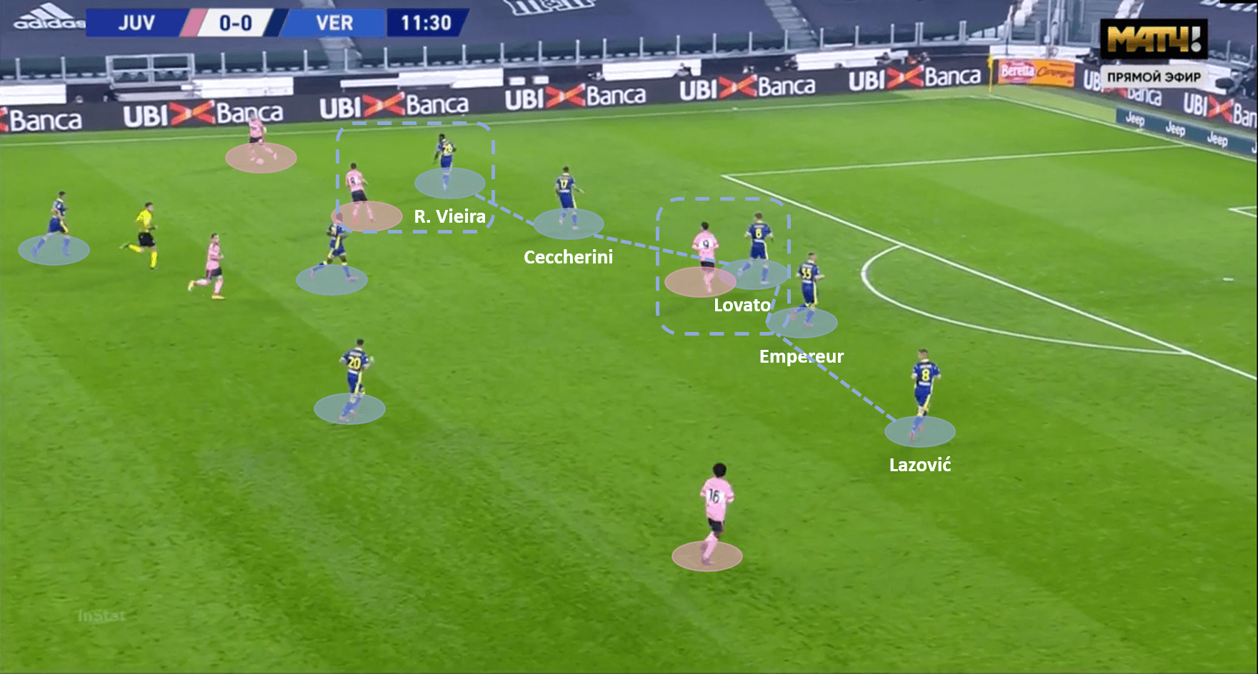 Serie A 2020/21: Juventus vs Verona – tactical analysis tactics