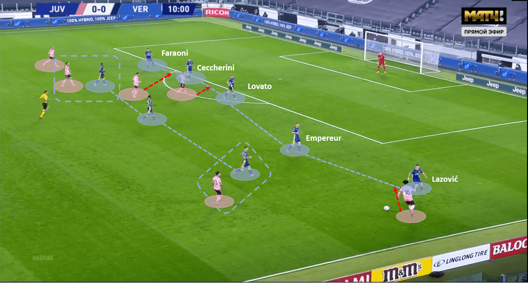 Serie A 2020/21: Juventus vs Verona – tactical analysis tactics