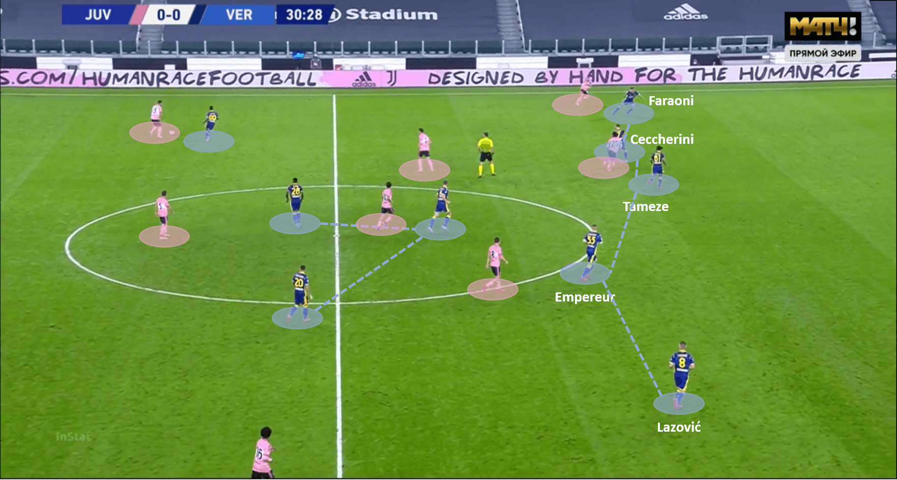 Serie A 2020/21: Juventus vs Verona – tactical analysis tactics