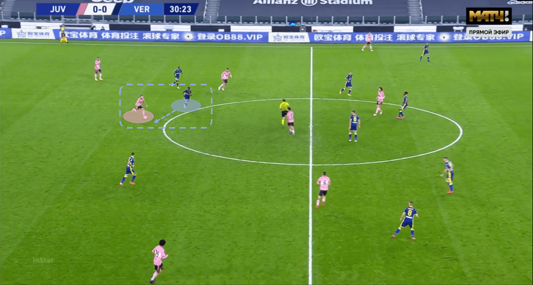 Serie A 2020/21: Juventus vs Verona – tactical analysis tactics