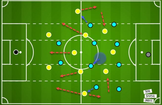 La Liga 2020/21: Villarreal vs Valencia - tactical analysis - tactics