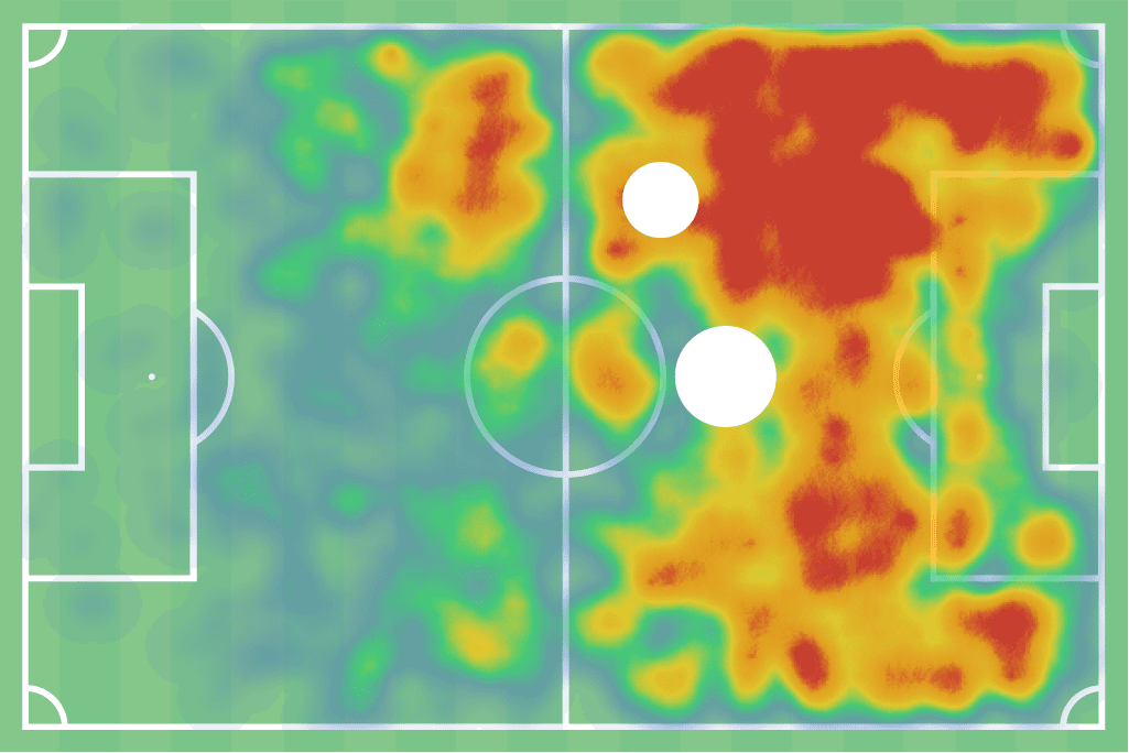 Nikola Vlasic 2020 - scout report - tactical analysis tactics