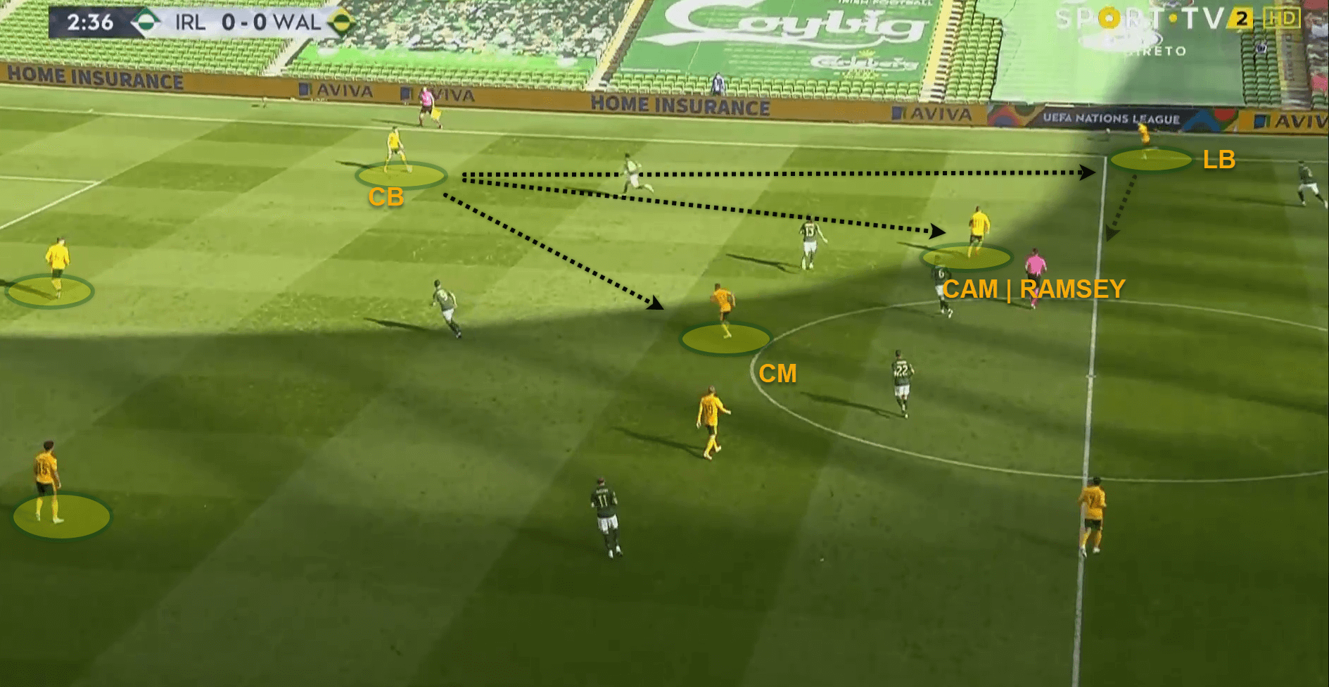 UEFA Nations League 2020/21: Ireland v Wales - tactical analysis - tactics