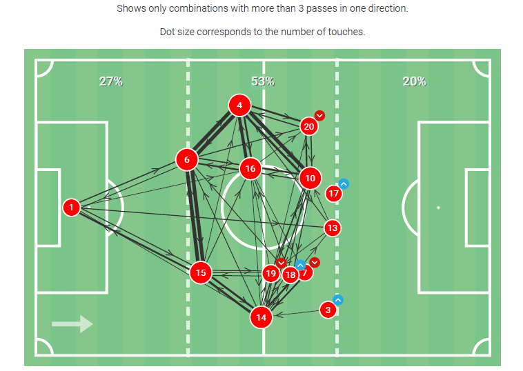 UEFA Nations League 2020/21: Ireland v Wales - tactical analysis - tactics