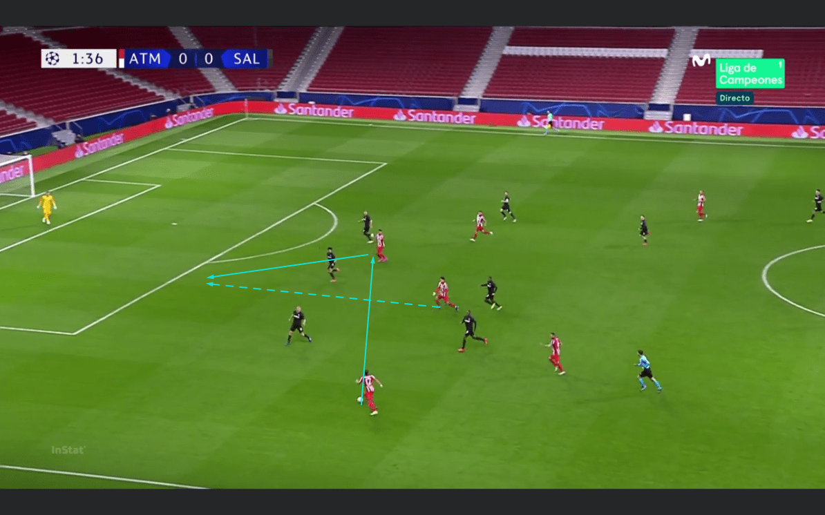 UEFA Champions League 2020/21: Atletico Madrid vs RB Salzburg - tactical analysis tactics