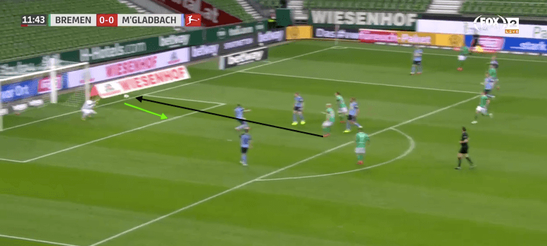 Yann Sommer: An underrated goalkeeper – scout report – tactical analysis tactics