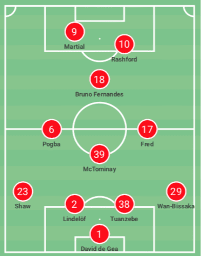 UEFA Champions League 2020/2021: Paris Saint-Germain vs Manchester United - tactical analysis tactics