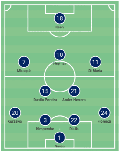 UEFA Champions League 2020/2021: Paris Saint-Germain vs Manchester United - tactical analysis tactics