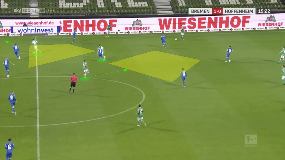 Bundesliga 2020/21: Werder Bremen vs Hoffenheim - tactical analysis tactics