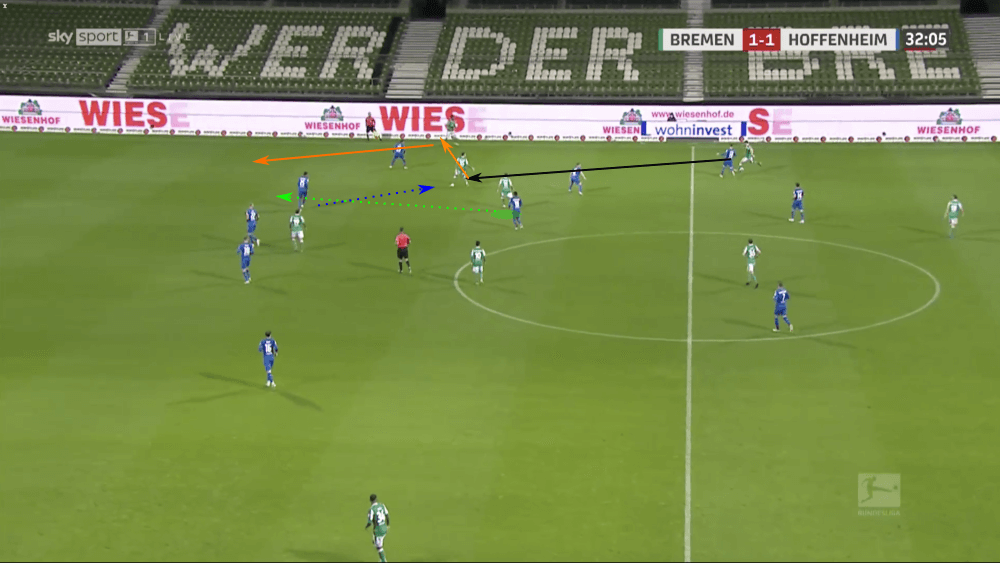 Bundesliga 2020/21: Werder Bremen vs Hoffenheim - tactical analysis tactics