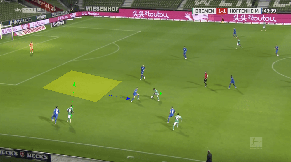 Bundesliga 2020/21: Werder Bremen vs Hoffenheim - tactical analysis tactics