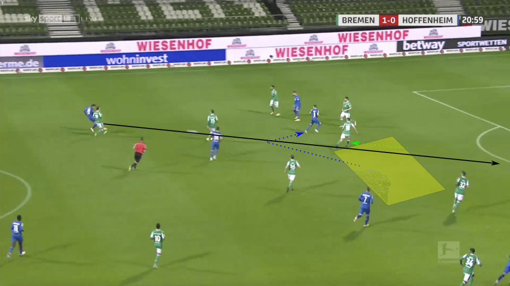 Bundesliga 2020/21: Werder Bremen vs Hoffenheim - tactical analysis tactics