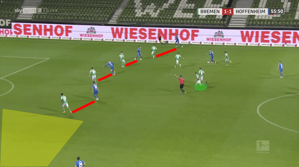 Bundesliga 2020/21: Werder Bremen vs Hoffenheim - tactical analysis tactics