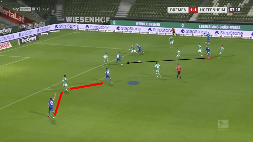 Bundesliga 2020/21: Werder Bremen vs Hoffenheim - tactical analysis tactics