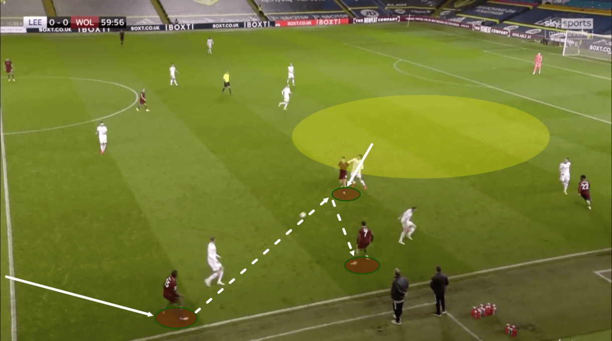 Premier League 2019/20: Leeds United vs Wolves – tactical analysis tactics