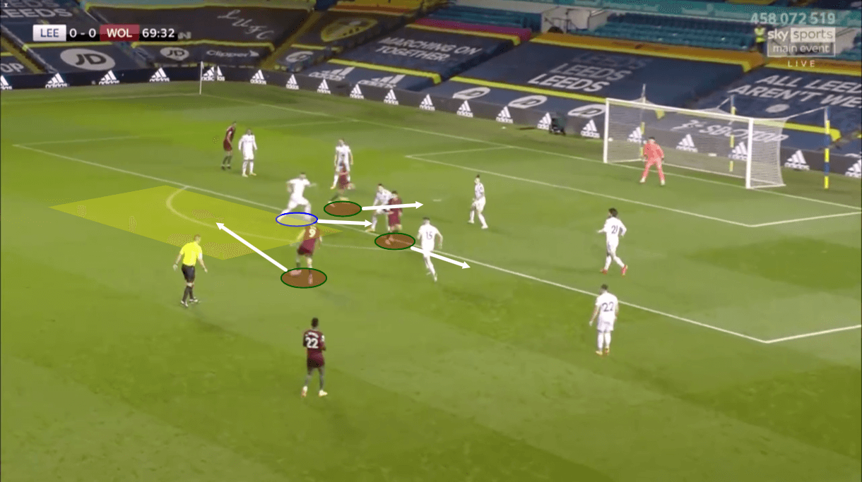 Premier League 2019/20: Leeds United vs Wolves – tactical analysis tactics