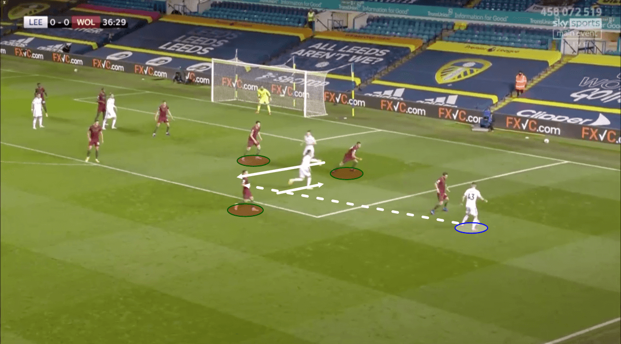 Premier League 2019/20: Leeds United vs Wolves – tactical analysis tactics