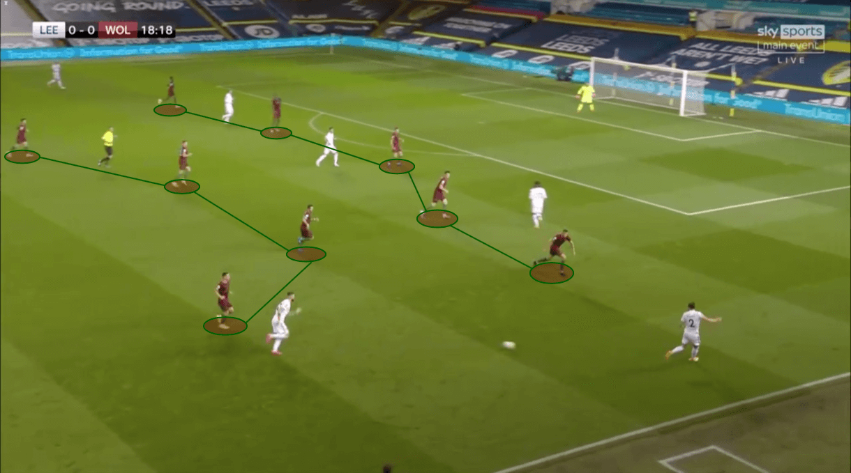 Premier League 2019/20: Leeds United vs Wolves – tactical analysis tactics