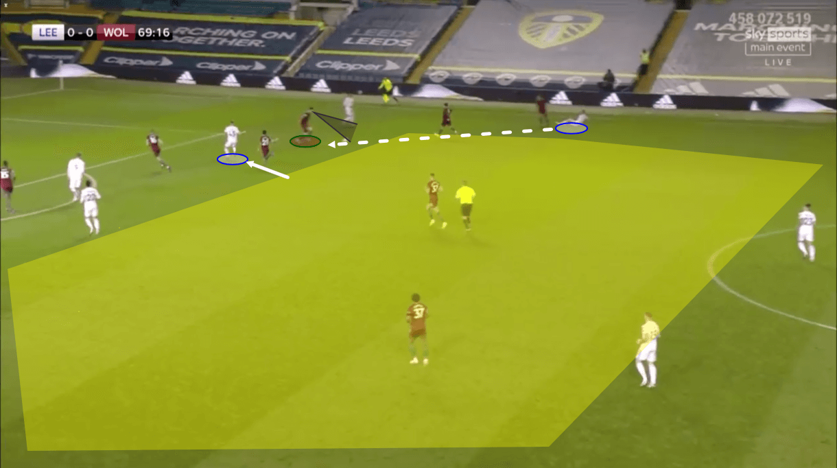 Premier League 2019/20: Leeds United vs Wolves – tactical analysis tactics