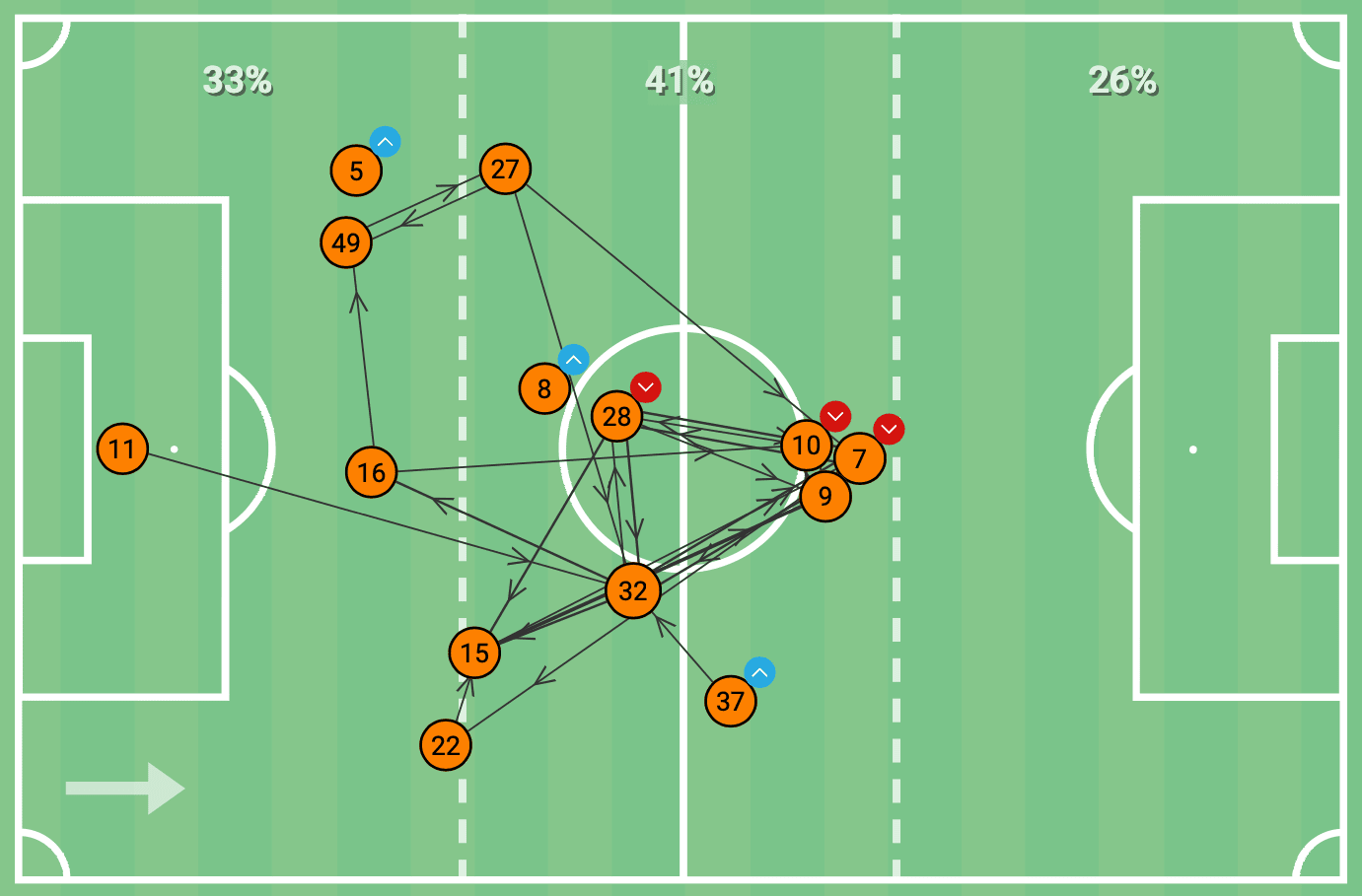 Premier League 2019/20: Leeds United vs Wolves – tactical analysis tactics