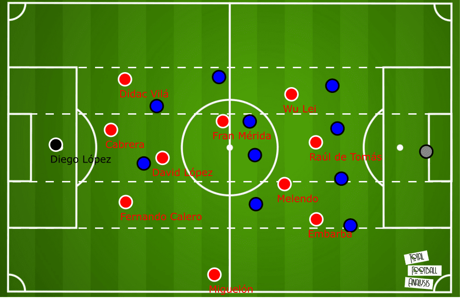 RCD Espanyol：Analyzing their offensive play - scout report tactical analysis tactics