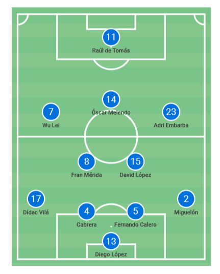 RCD Espanyol：Analyzing their offensive play - scout report tactical analysis tactics