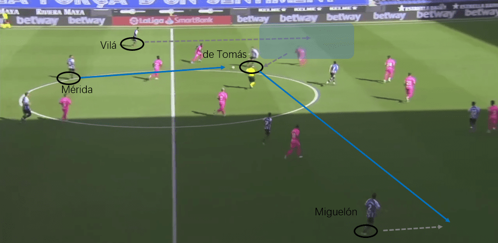 RCD Espanyol：Analyzing their offensive play - scout report tactical analysis tactics