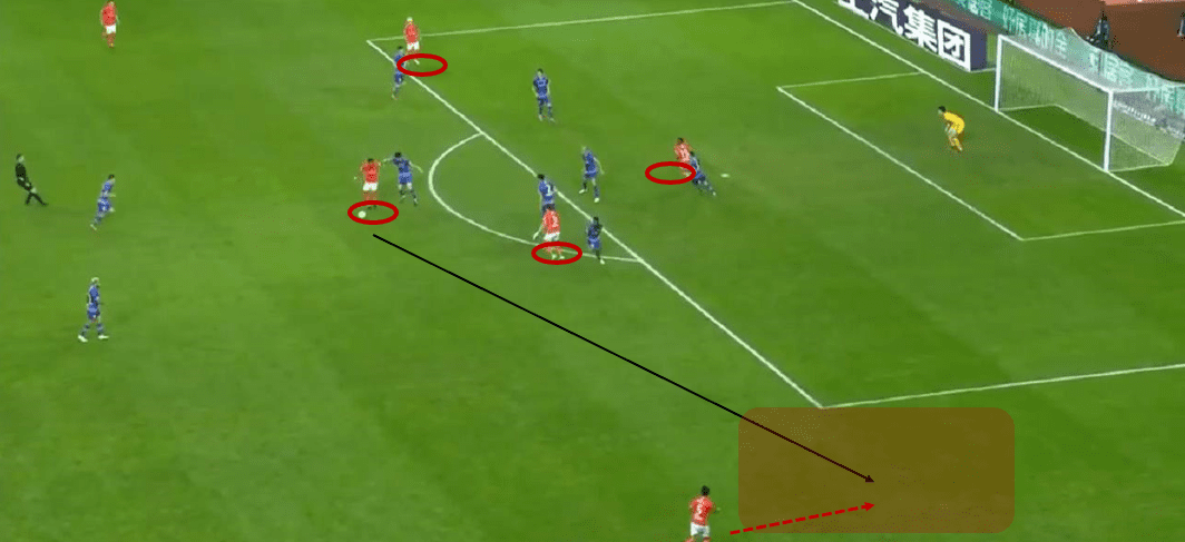 Chinese Super League 2020: Jiangsu Suning vs Guangzhou Evergrande - tactical analysis tactics