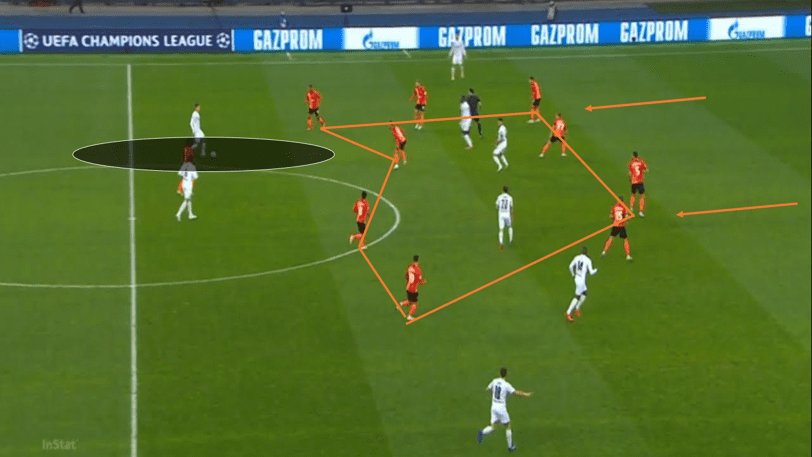 UEFA Champions League 2020/21: Shakhtar Donetsk vs Borussia Monchengladbach - tactical analysis tactics